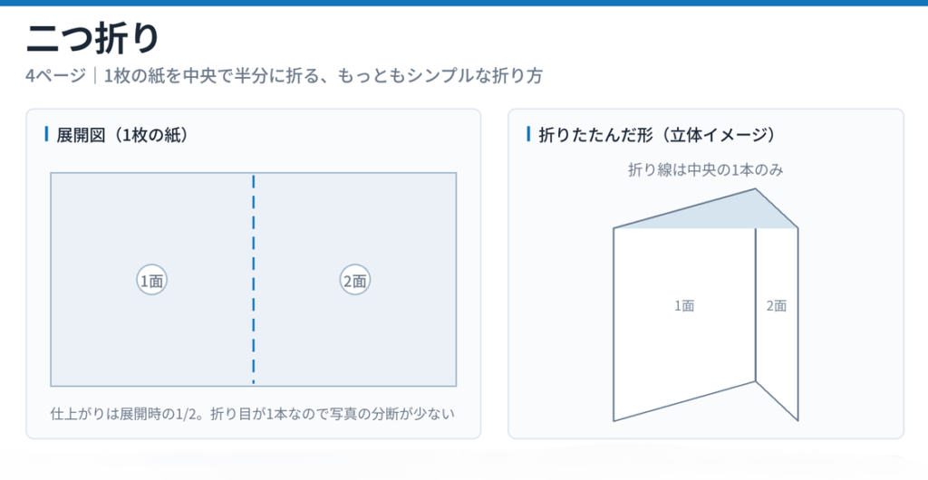 二つ折り