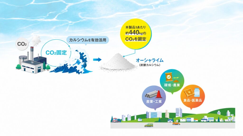 技術の仕組みとイメージのイラスト化