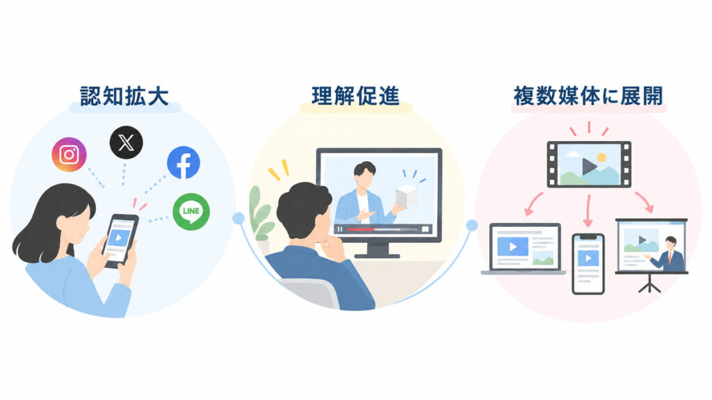 動画をマーケティングに活用するメリット