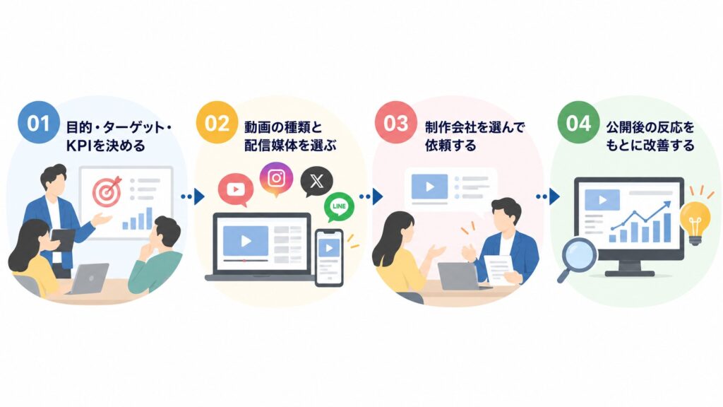 動画マーケティングの始め方