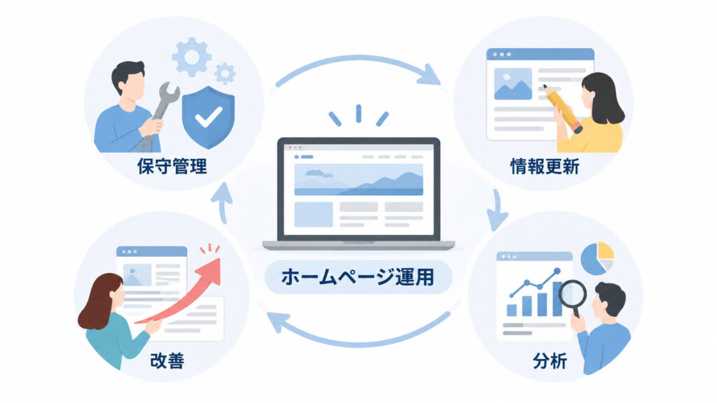 ホームページ運用の主な業務内容