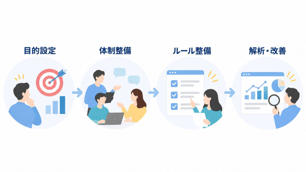 ホームページ運用を成功させるための進め方