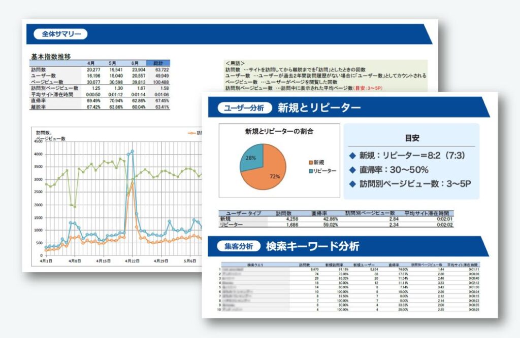 専門的な視点で改善につながる施策を打てる