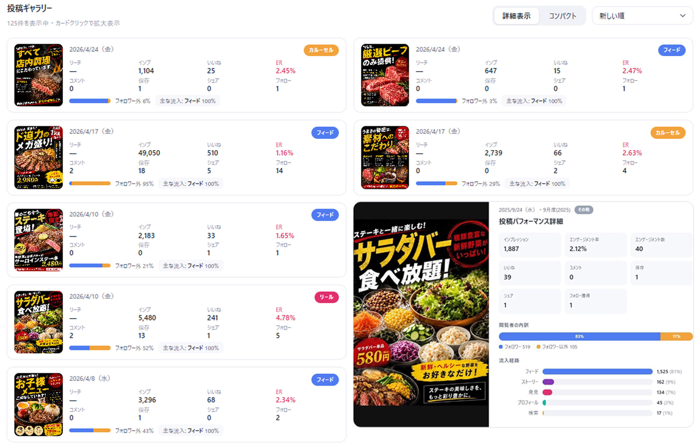 解析ダッシュボードの画面サンプル