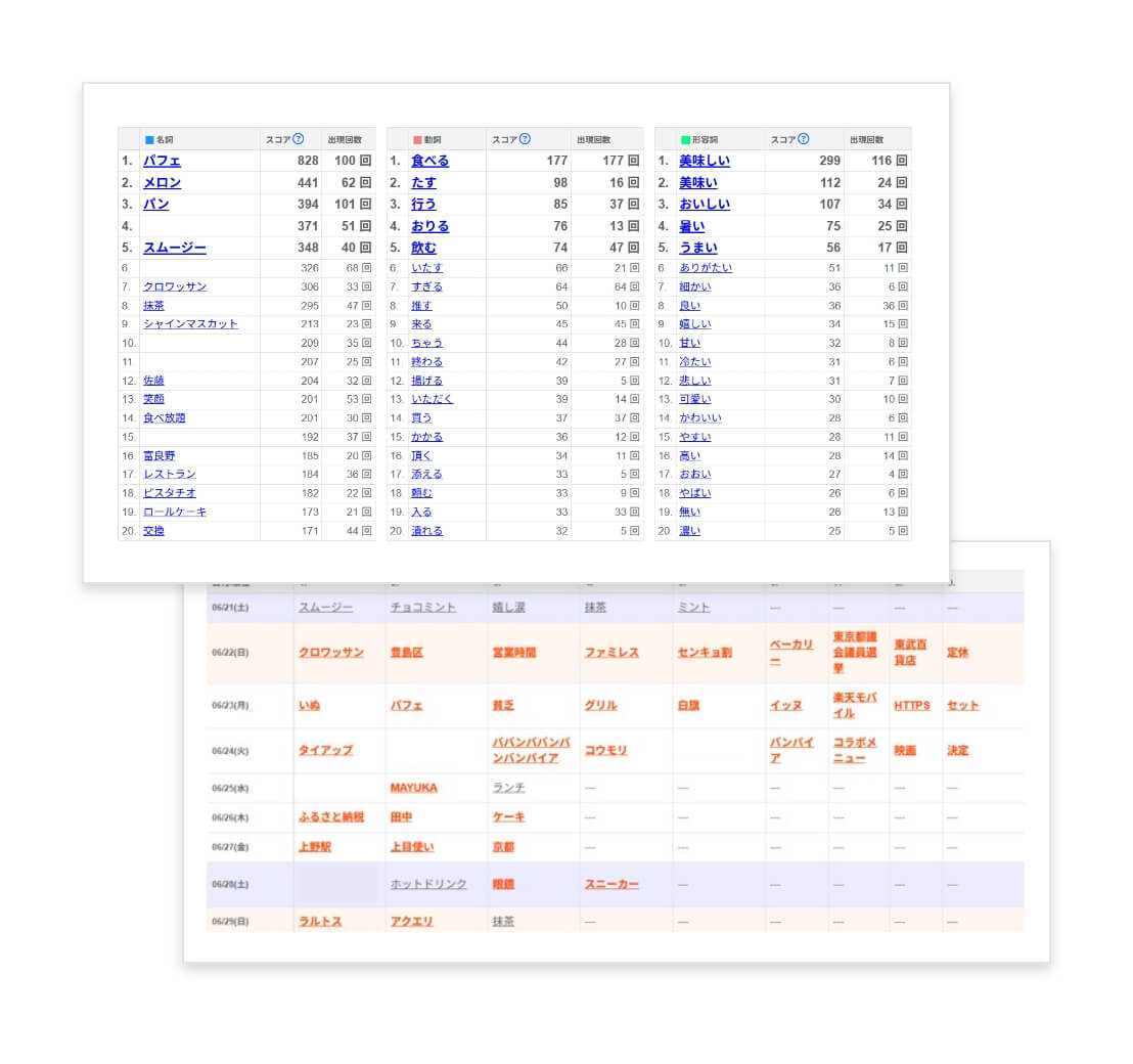 テキストマイニング