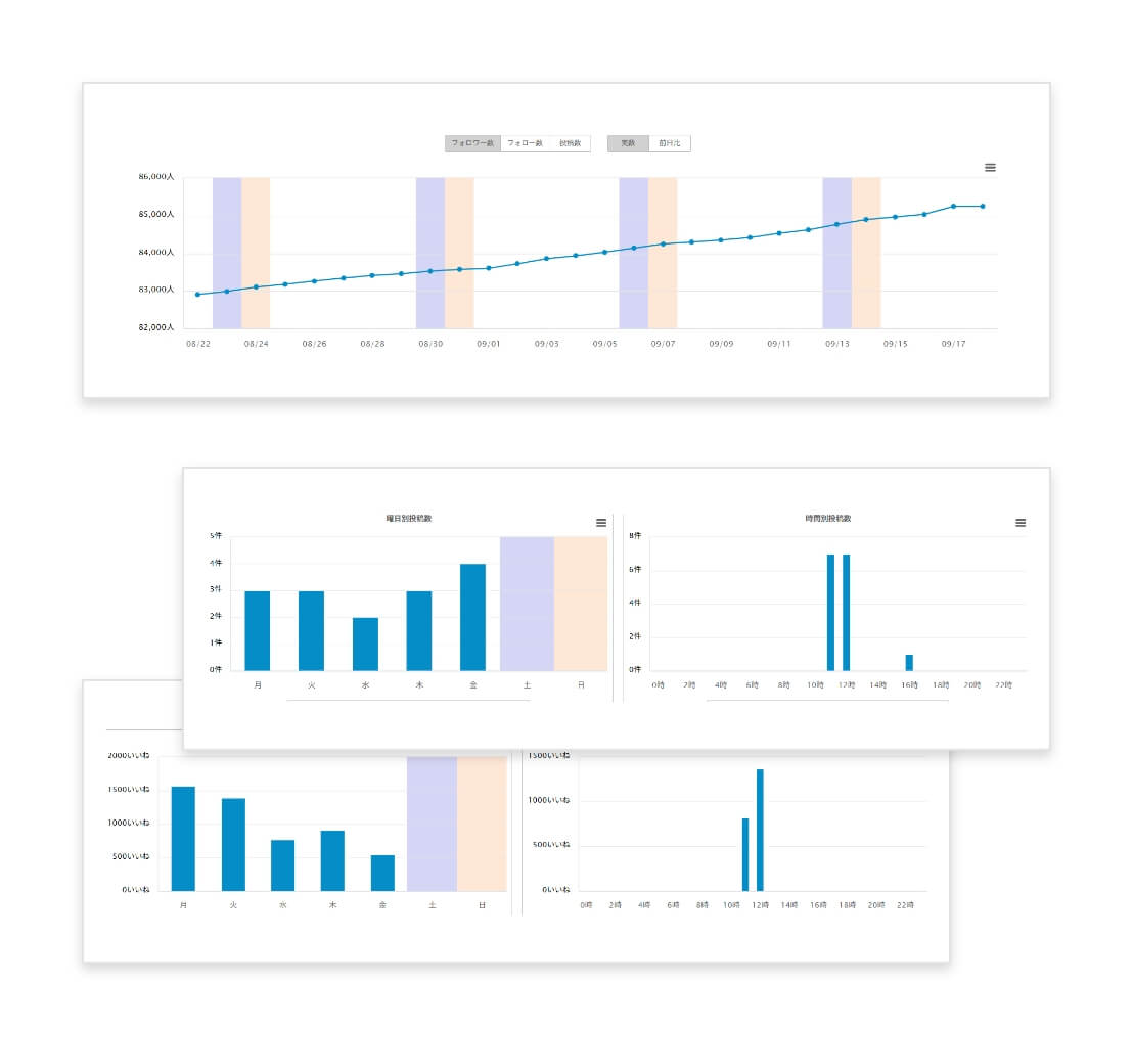 フォロワー推移