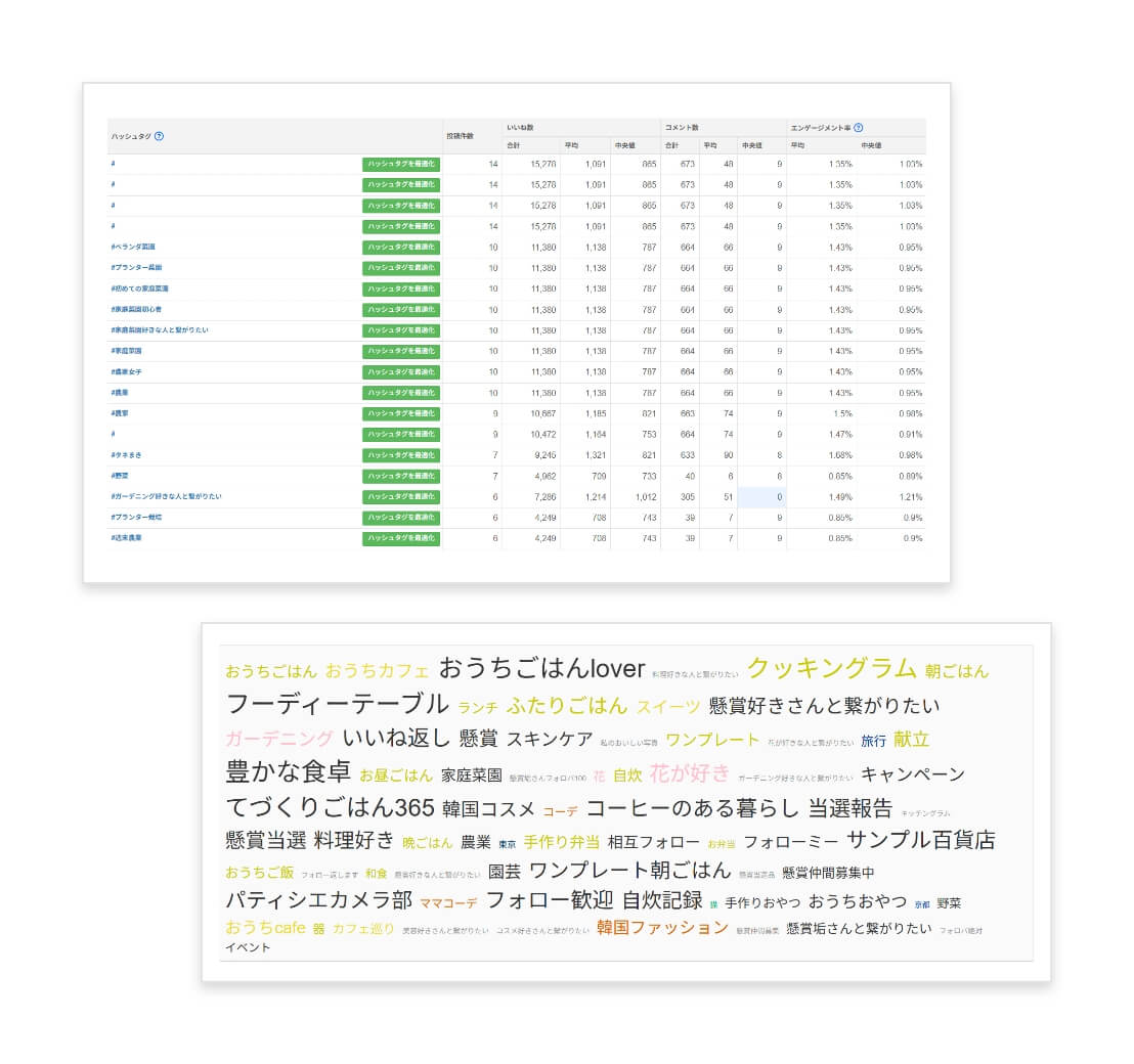 ハッシュタグ分析