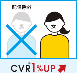 CVR1%UP