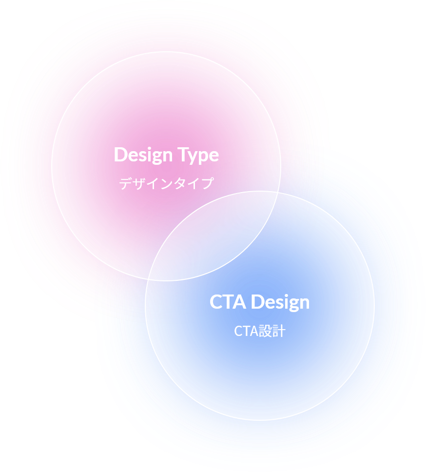 デザインタイプ CTA設計