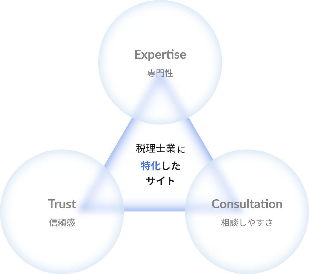図解：税理士業に特化したサイト